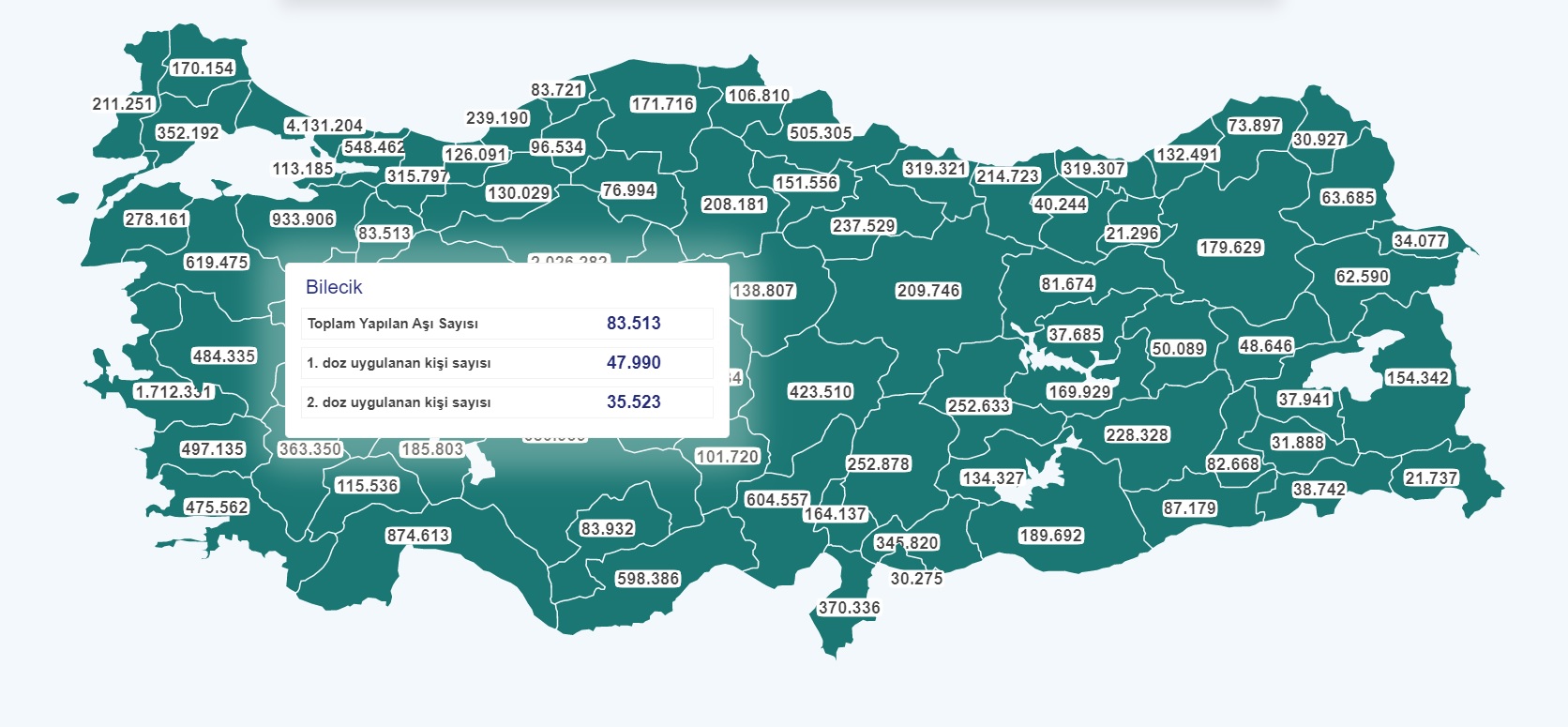 Bilecik'te kaç kişi aşı oldu?