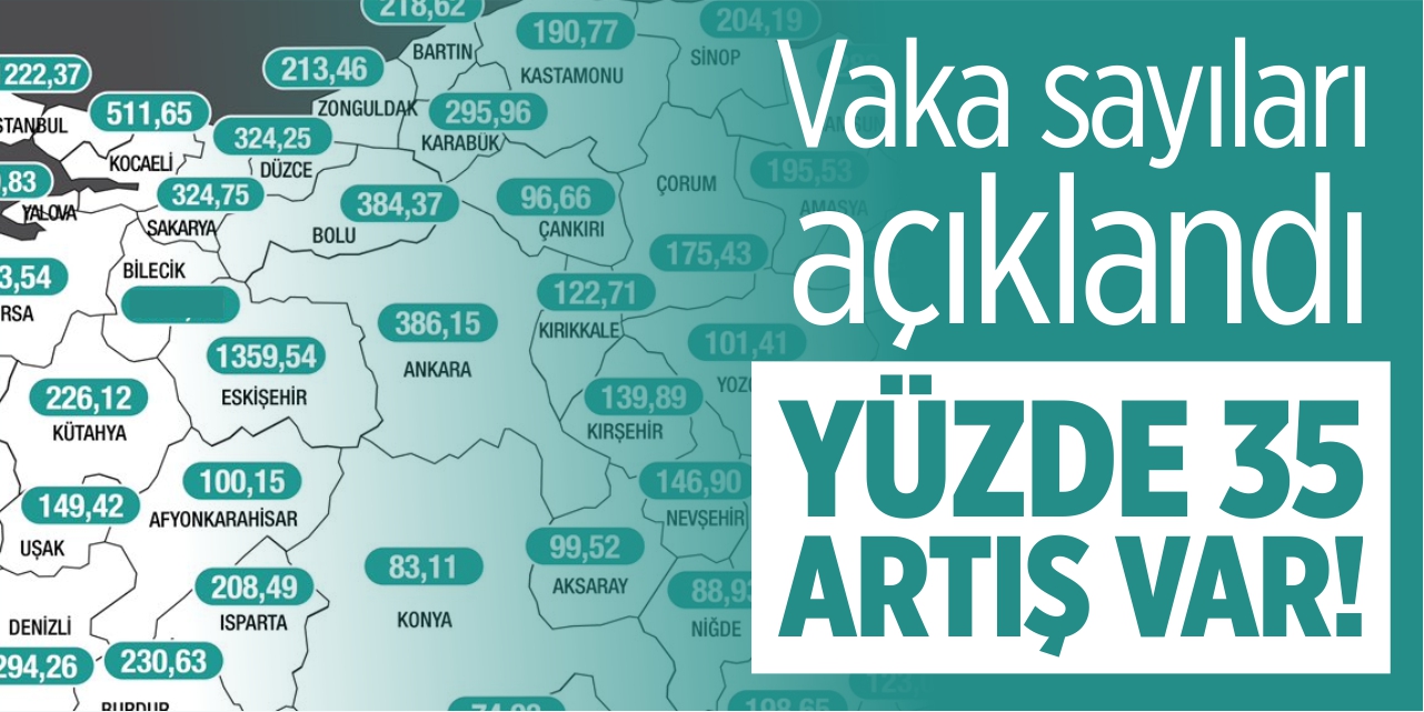 Vaka sayısı yüzde 35 arttı!