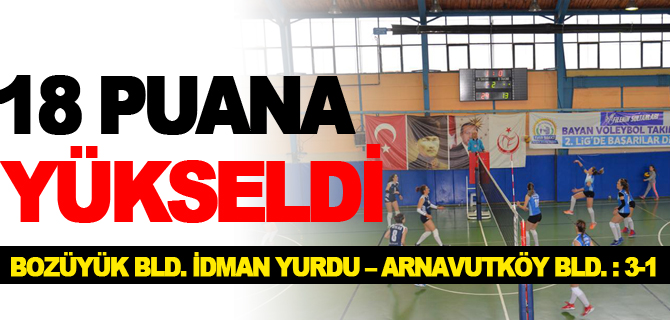 18 PUANA YÜKSELDİ