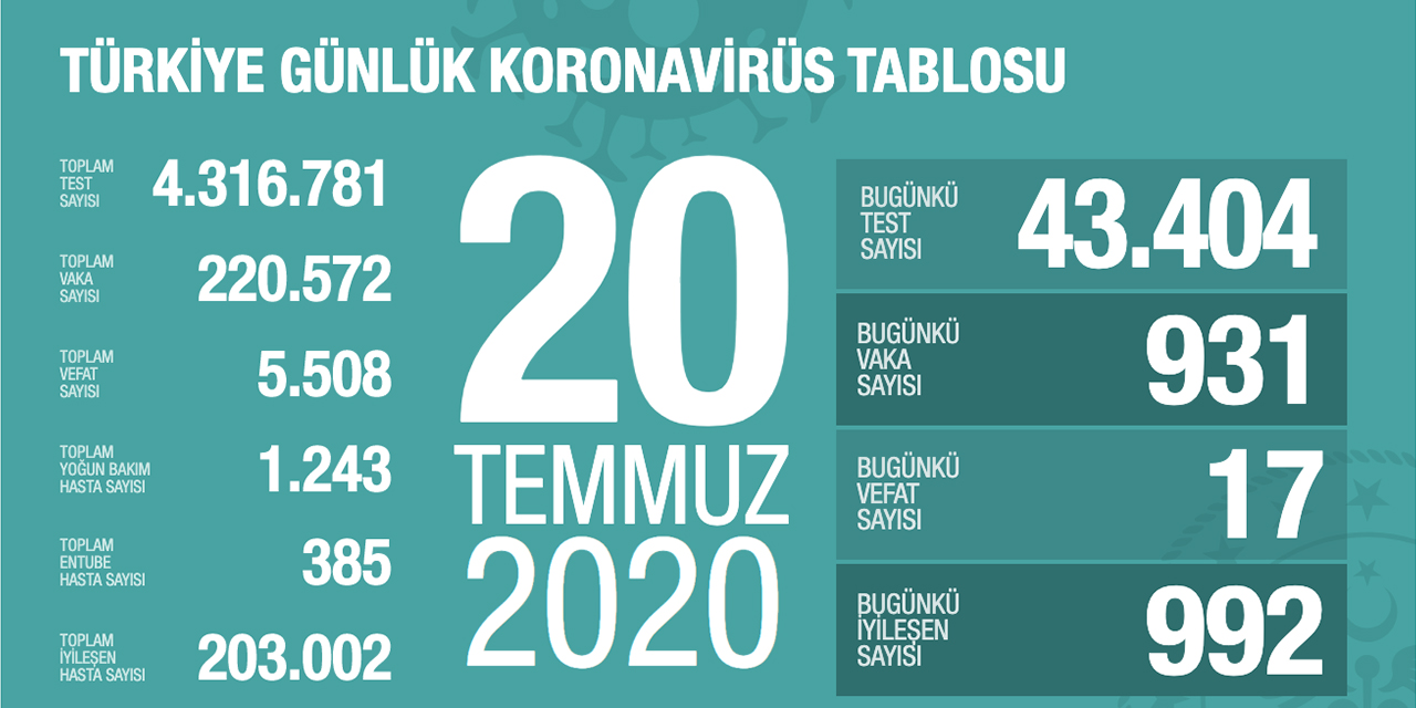 Bilecik En Düşük 5 İlin İçerisinde